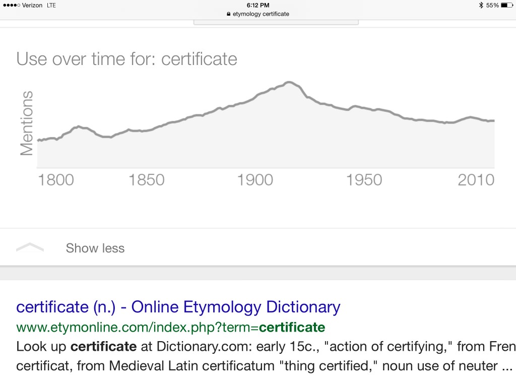 Word use over time | Gardner Writes